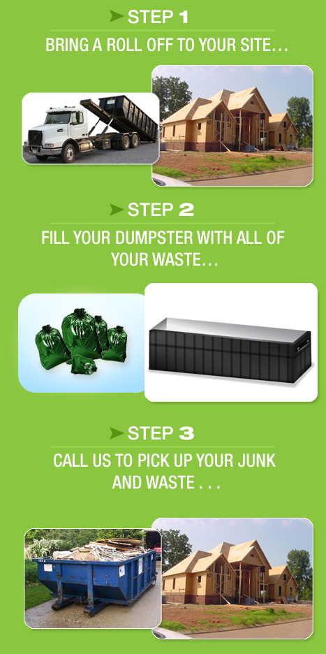ROLLOFF DUMPSTER RENTAL PROCESS